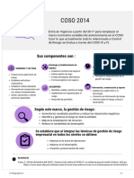 5 Componentes Del COSO ERM 2017 y Los 20 Principios | PDF