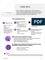 Infografia COSO 2014 Gomez S.