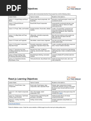 React.js-Learning-Objectives-1