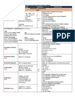 Guia Farmacologica para El Médico Rural (1) - 1