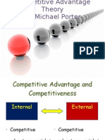 Competitive Advantage Theory