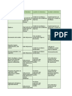 Matriz de Comunicacion