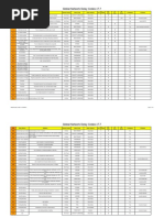 IATA Delay Codes Explained | PDF | Air Traffic Control | Airport