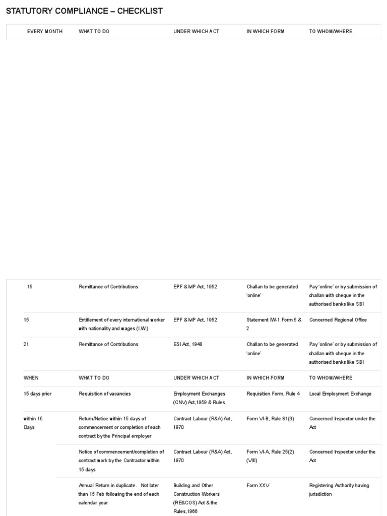 Monthly Statutory Compliance Checklist | PDF