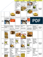 Regimen Nutricional - 04-11-22