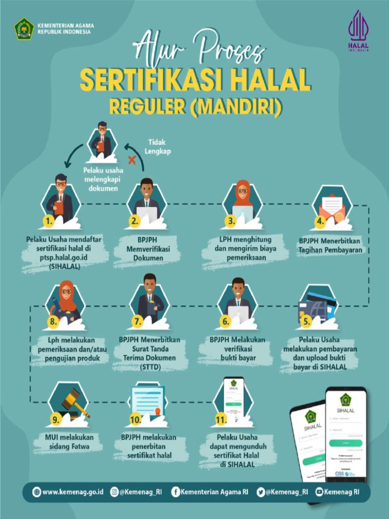 Alur Daftar Reguler Dan Selfdeclare Halal | PDF