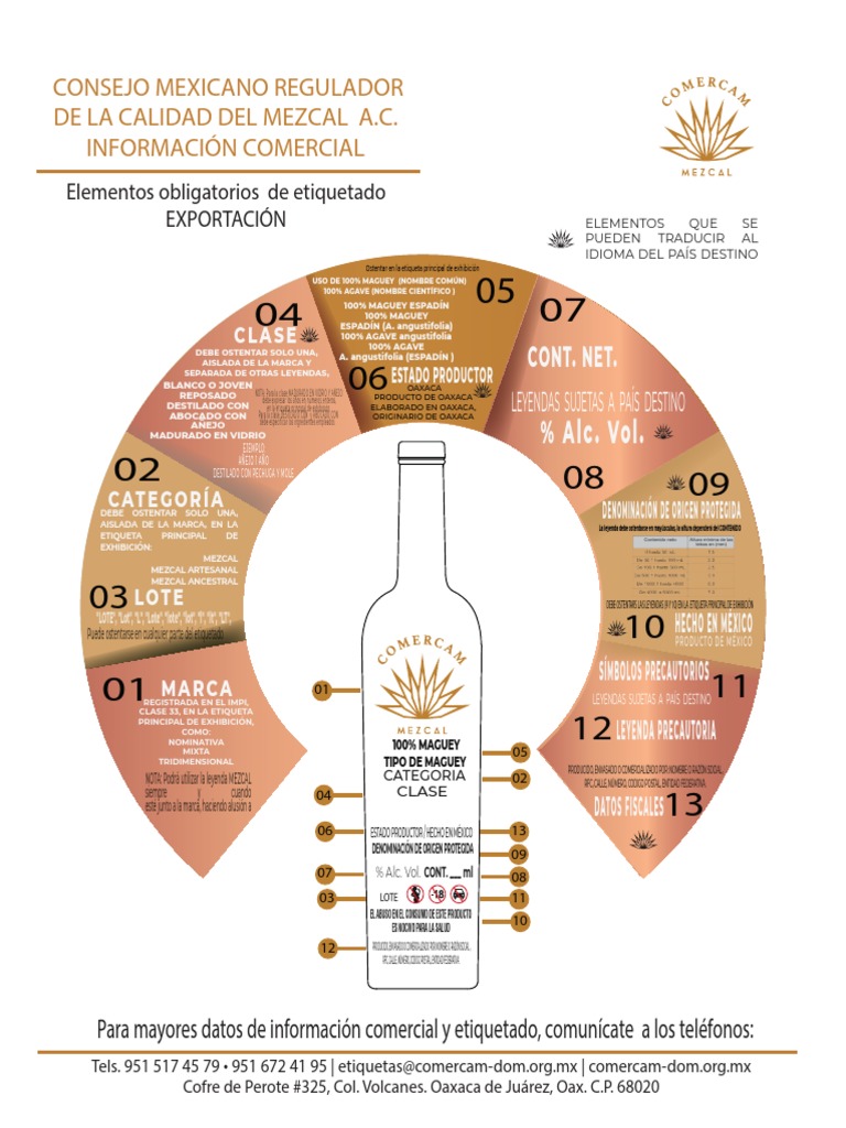 Etiqueta Exportacion | PDF