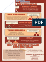 Infografik Adab Berkomunikasi