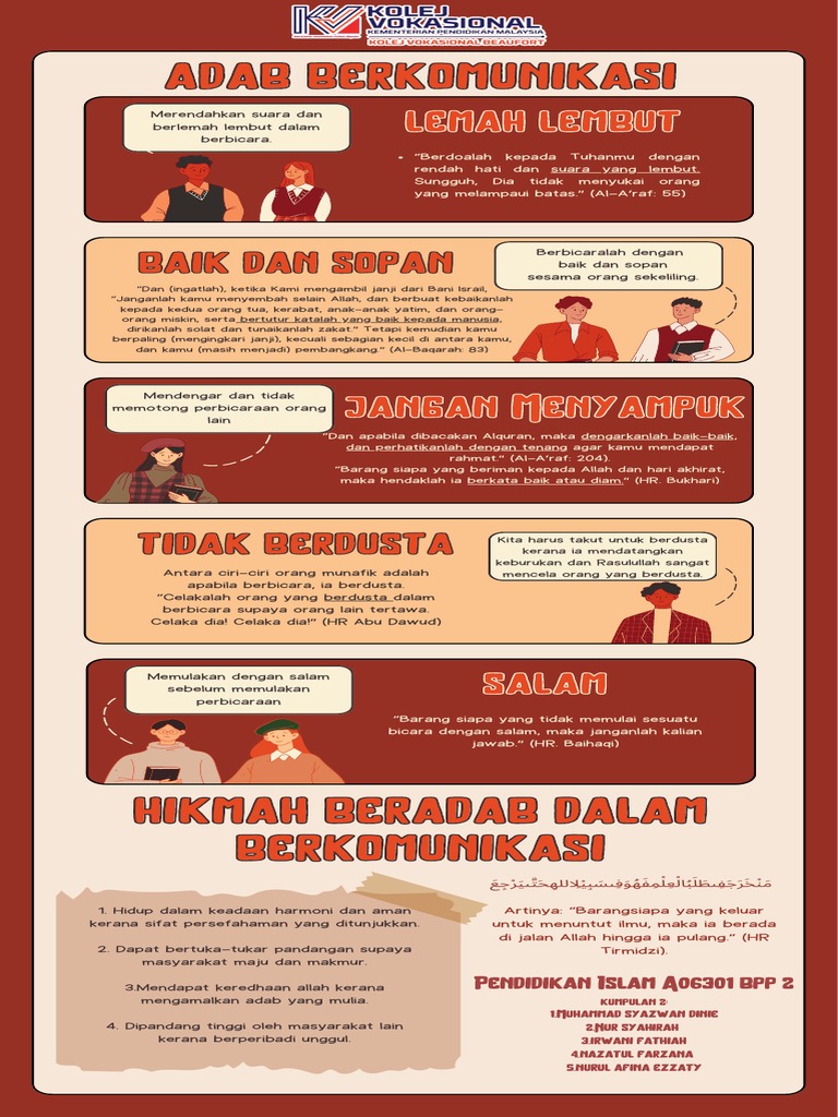 Adab Berkomunikasi dalam Islam | PDF