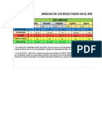 Analisis de Los Resultados Area Comunicacion 2023 I Bim