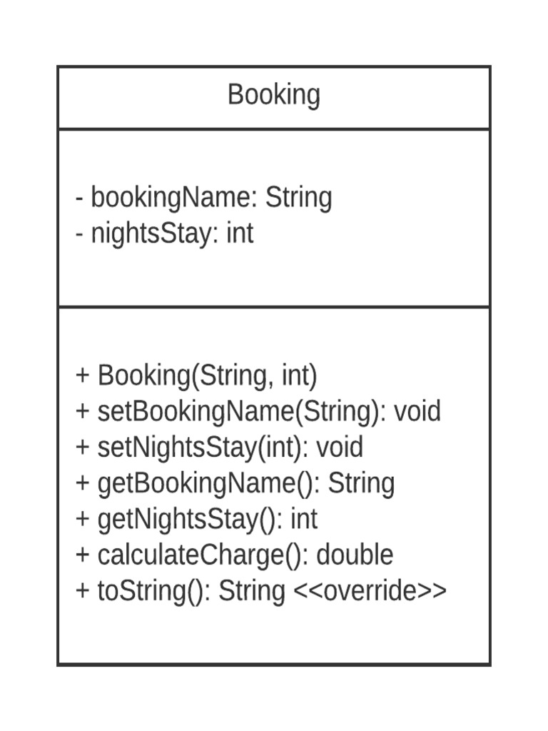 UML Class PDF