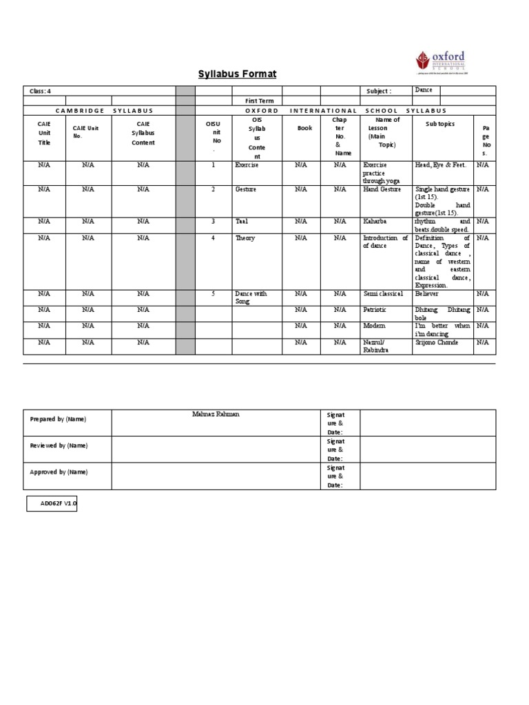 Caie Syllabus O Levels Biology