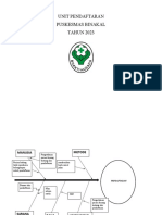 Ruk Dan RPK Loket Tahun 2023