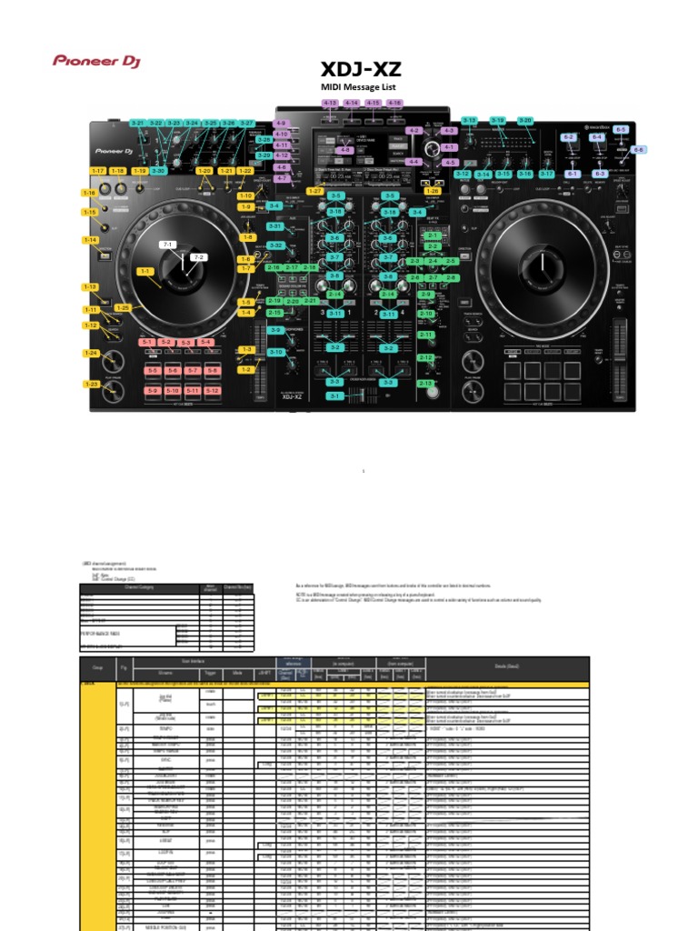 XDJXZ MIDI Message List E1 PDF