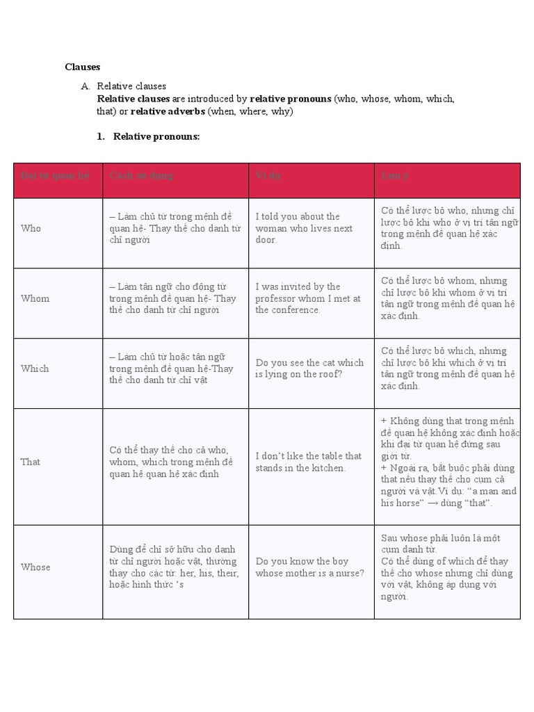 Relative Clauses | PDF