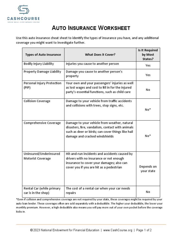 Auto Insurance Worksheet PDF