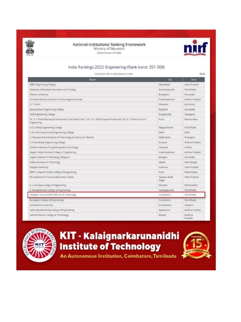 Nirf Ranking PDF