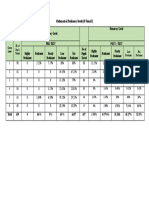 Mathematical Proficiency Result