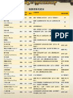 深水城領主擴建築表