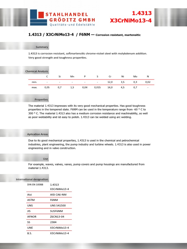 Corrosion-Resistant Steel Guide | PDF