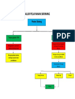 ALUR PELAYANAN SKRINING Fix