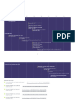 Proceso Legislativo Lxv