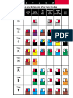 Colorcode For TC& Extension