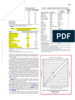 ASHRAE-SI - F09 - Ch22 9,22 10