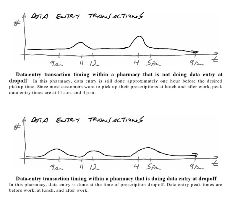 CVS Drop Off Handling | PDF | Business | Finance & Money Management