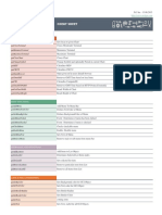 Mt4gui Cheatsheet