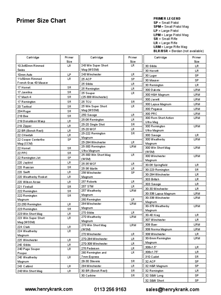 Resource Primer Chart PDF Flight Firearms