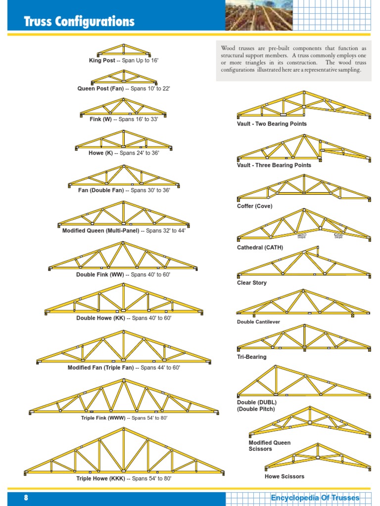 Bt Trussconfigurations Pdf Truss Structural Engineering