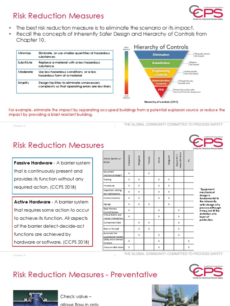 Effective Risk Reduction Strategies | PDF | Valve | Risk Management