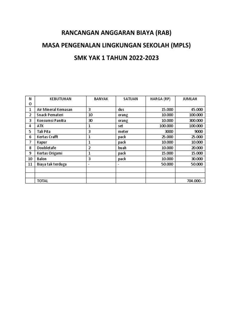 Rab MPLS 22 | PDF | Griya & Taman