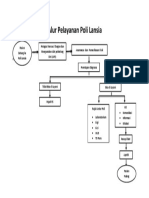 Alur Pelayanan Poli Lansia