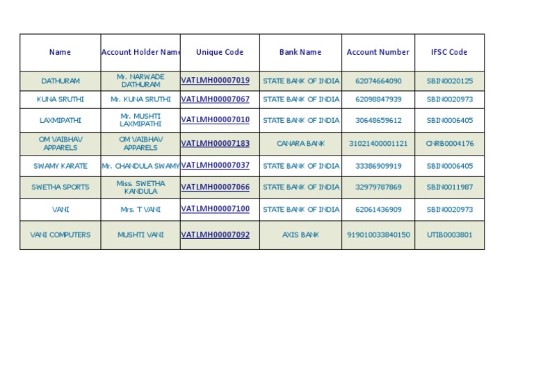 PFMS Bank Account and Code List 2024 | PDF