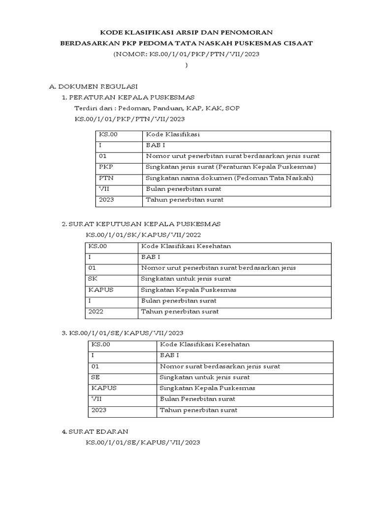 Kamus Kode Klasifikasi Arsip Dilingkungan Pemerintahan by PKM Cisaat | PDF