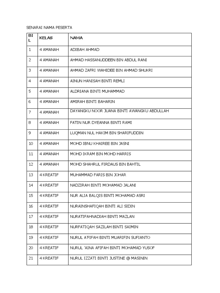 Senarai Nama Peserta | PDF