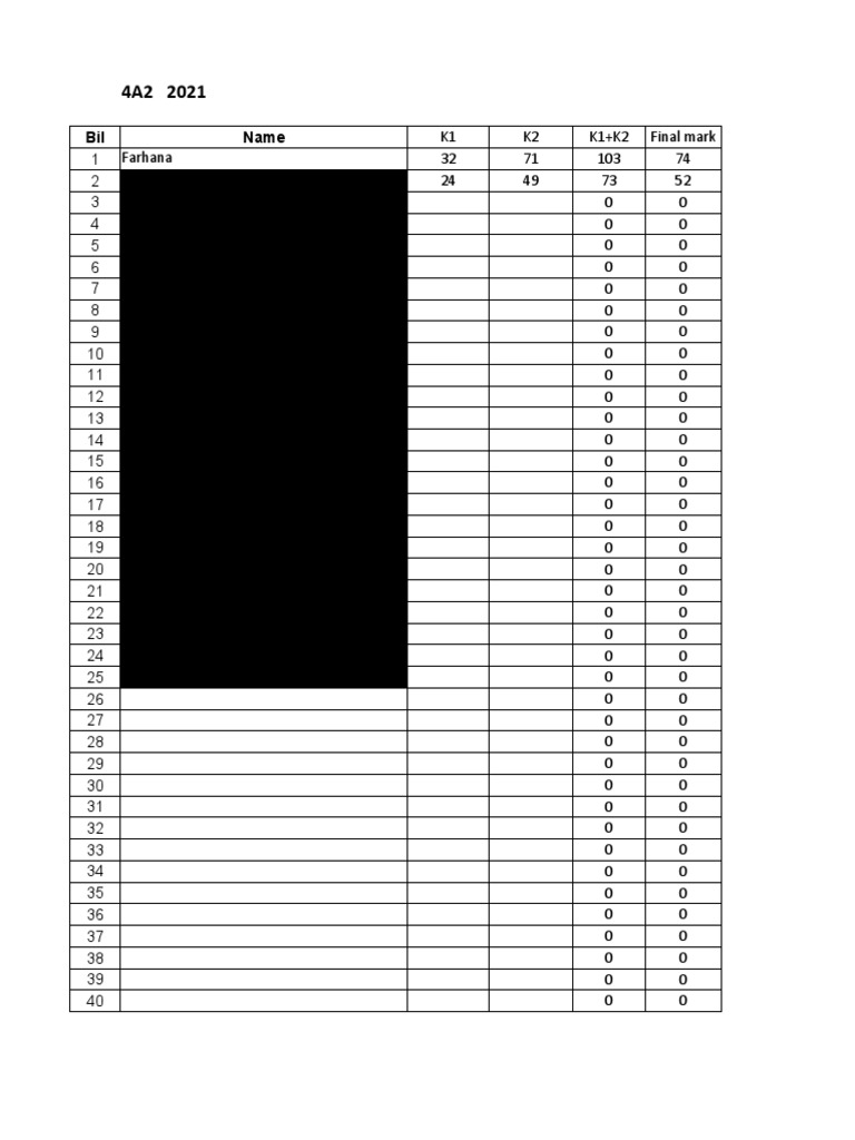 Markah PAT 5A | PDF