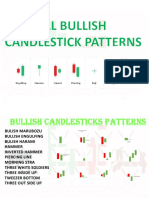 All Bullish Candlestick Pattern by Optrading00 Telegram Optrading00
