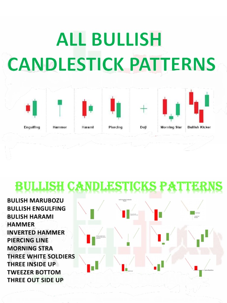 Bullish Candlestick Patterns Guide | PDF | Market Trend | Economic ...