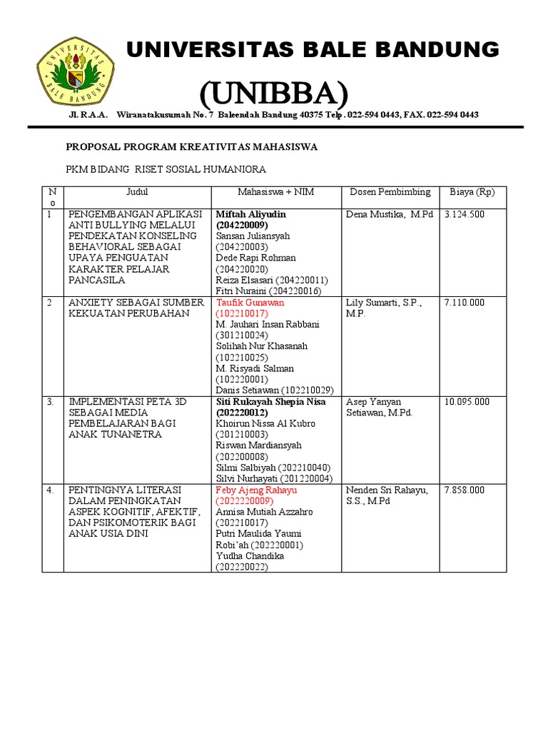 DAFTAR PROPOSAL PKM 2023 Pendanaan | PDF