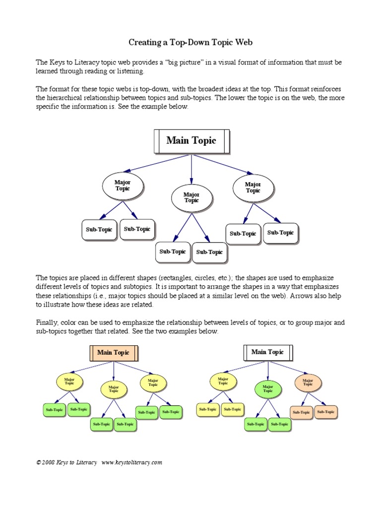 creating-topic-web | PDF