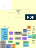 Peta Konsep Modul