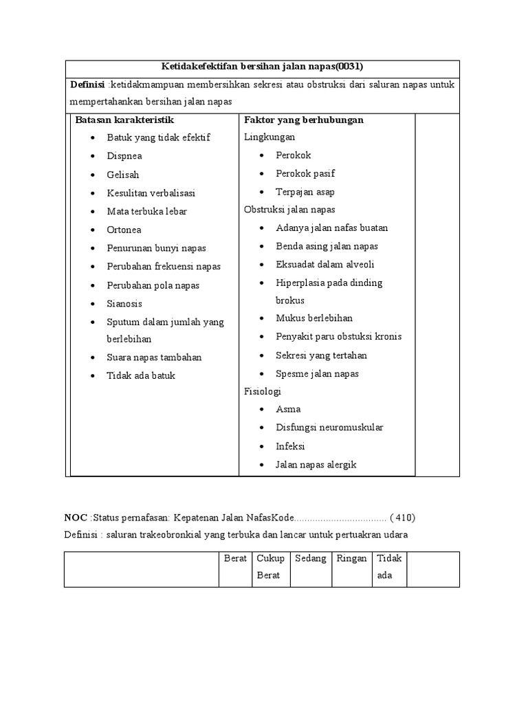 Ketidakefektifan Bersihan Jalan Napas Pdf