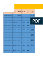 Goal 4.4 - Monitor and Ensure Timely Receiving at Site of All Materials Purchase Through PR