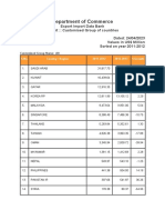 Import Data 2011-2023