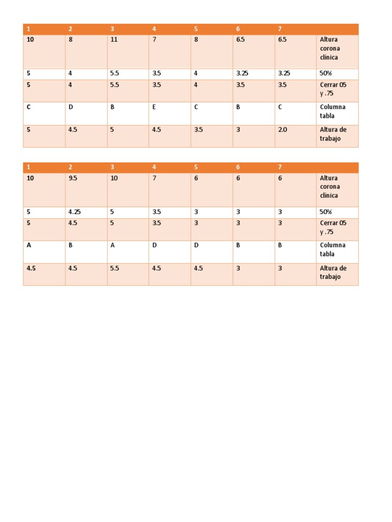 Medidas Brackets | PDF