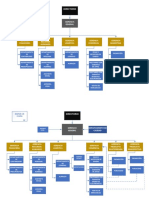 Ejemplo de Organigrama-1-2