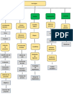 Mapa Conceptual de Seis Sigma